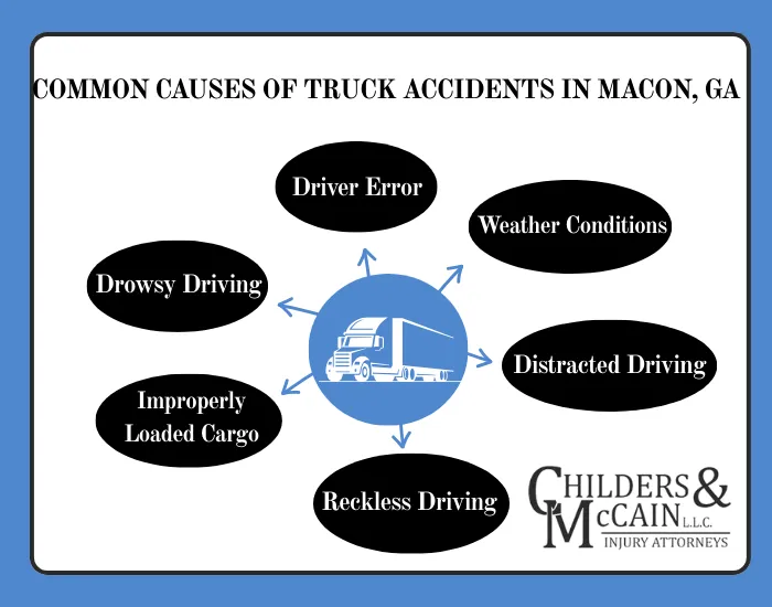 Common causes of truck accidents in Macon, GA